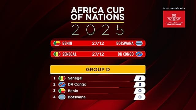 AFCON 2025: DR Congo, Senegal, Nigeria and Tunisia make early statements in Morocco